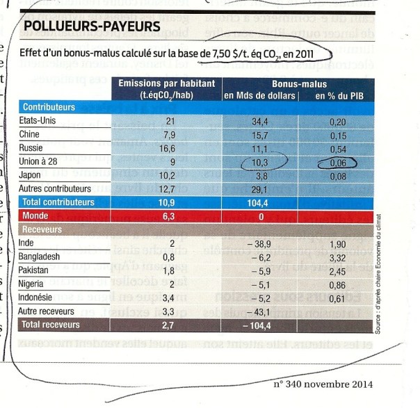PollueursPayeurs